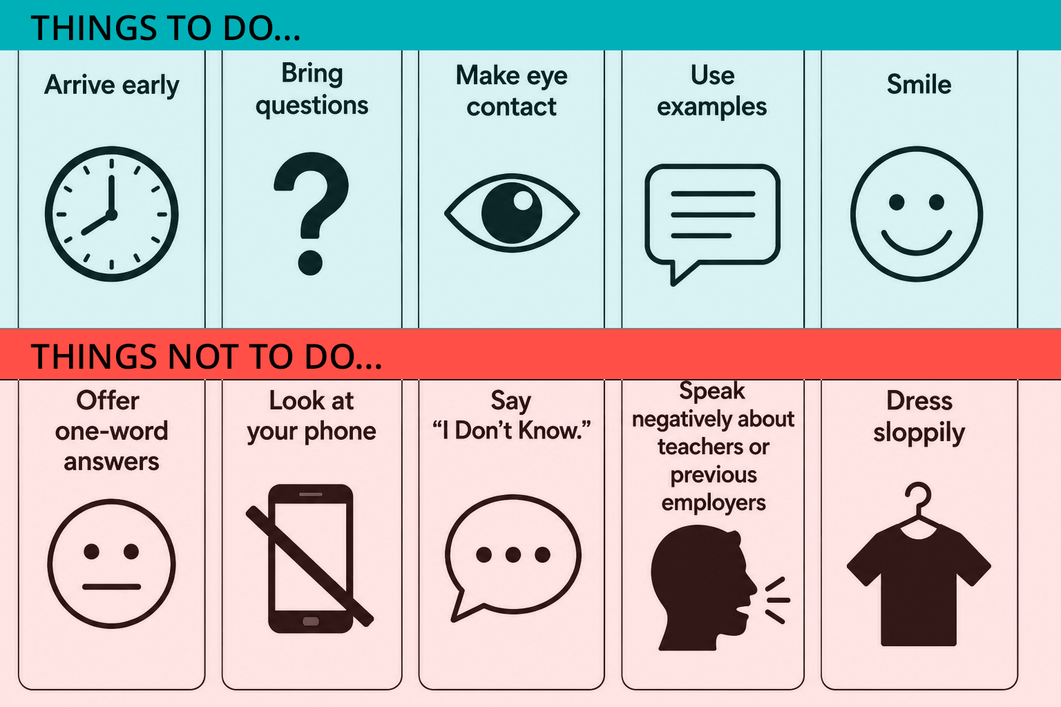 Cards showing Things to do: Arrive early; Bring questions; Make eye contact; Use examples; Smile and Things Not to do: Offer one-word answers; Look your phone; Say 'I don't know'; Speak negatively about teacher or previous employers; Dress sloppily.