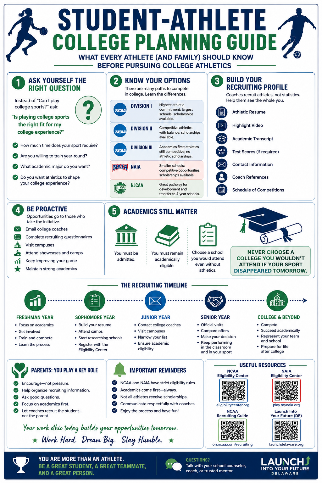 Student-Athlete College Planning Guide infographic